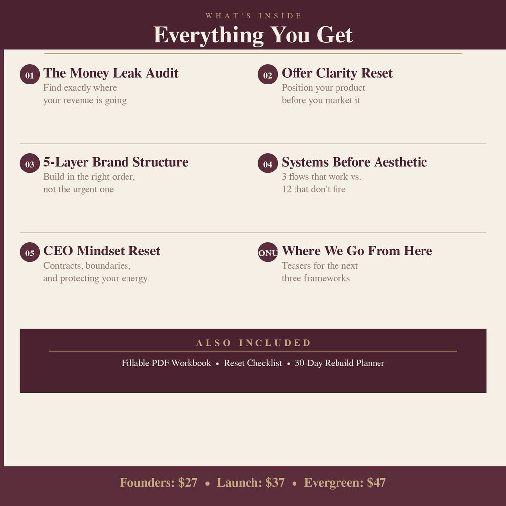 What's inside The Creative Brand Reset — 5 modules including money leak audit, offer clarity, and CEO mindset
