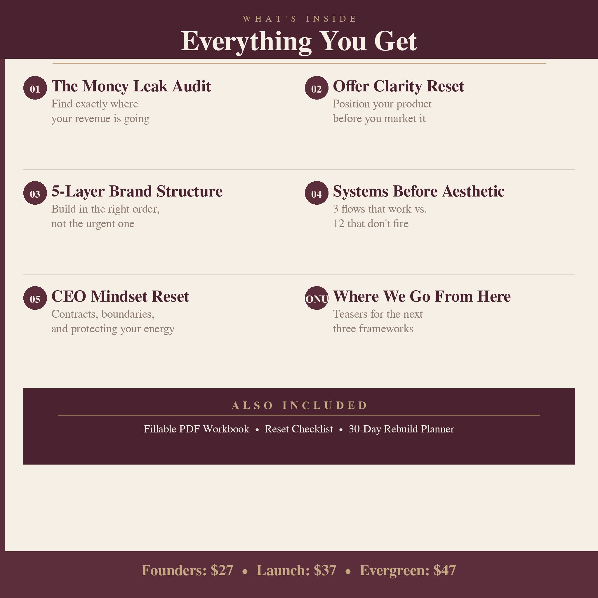 What's inside The Creative Brand Reset — 5 modules including money leak audit, offer clarity, and CEO mindset