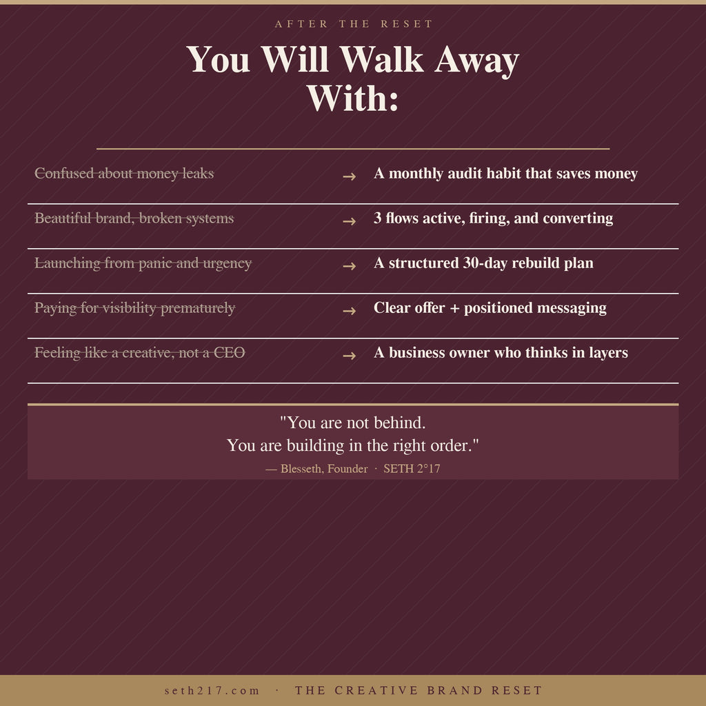 Before and after The Creative Brand Reset — go from broken systems to a structured rebuild plan by SETH 2°17