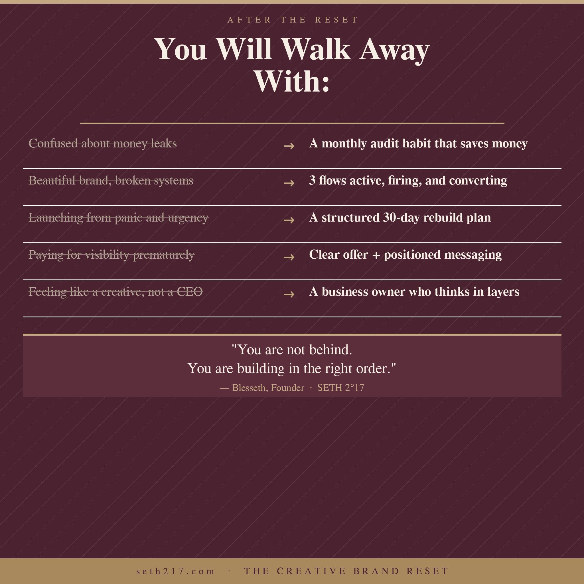 Before and after The Creative Brand Reset — go from broken systems to a structured rebuild plan by SETH 2°17