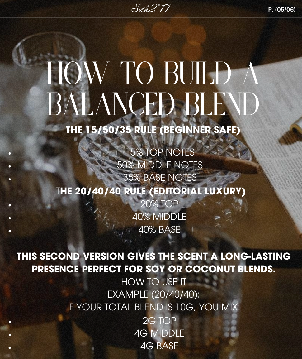 The Candle Fragrance Blending Guide-15 Luxury Formulas