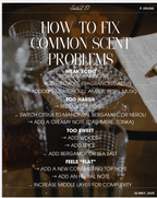 The Candle Fragrance Blending Guide-15 Luxury Formulas