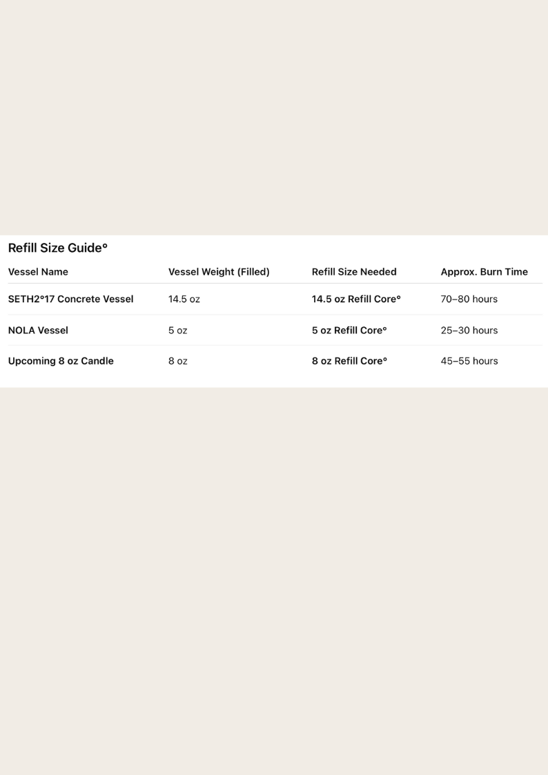 Refill size guide for different vessel types on a beige background